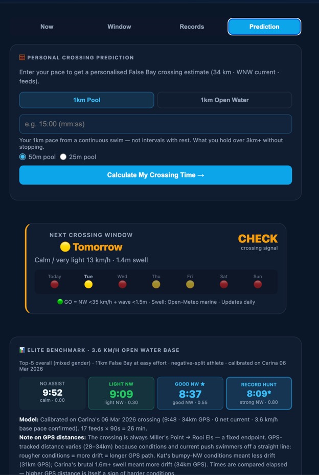 Crossing prediction interface